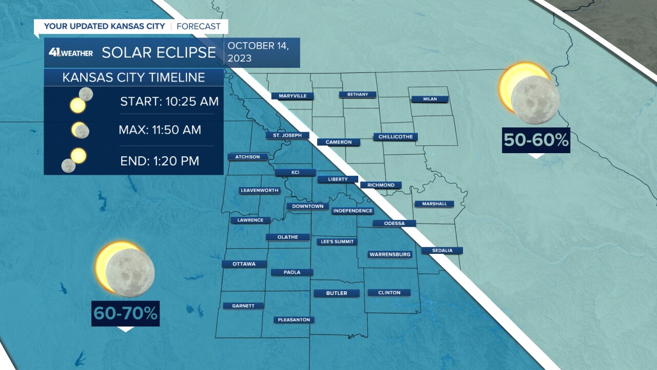 Annual Solar Eclipse KC Viewing.jpg