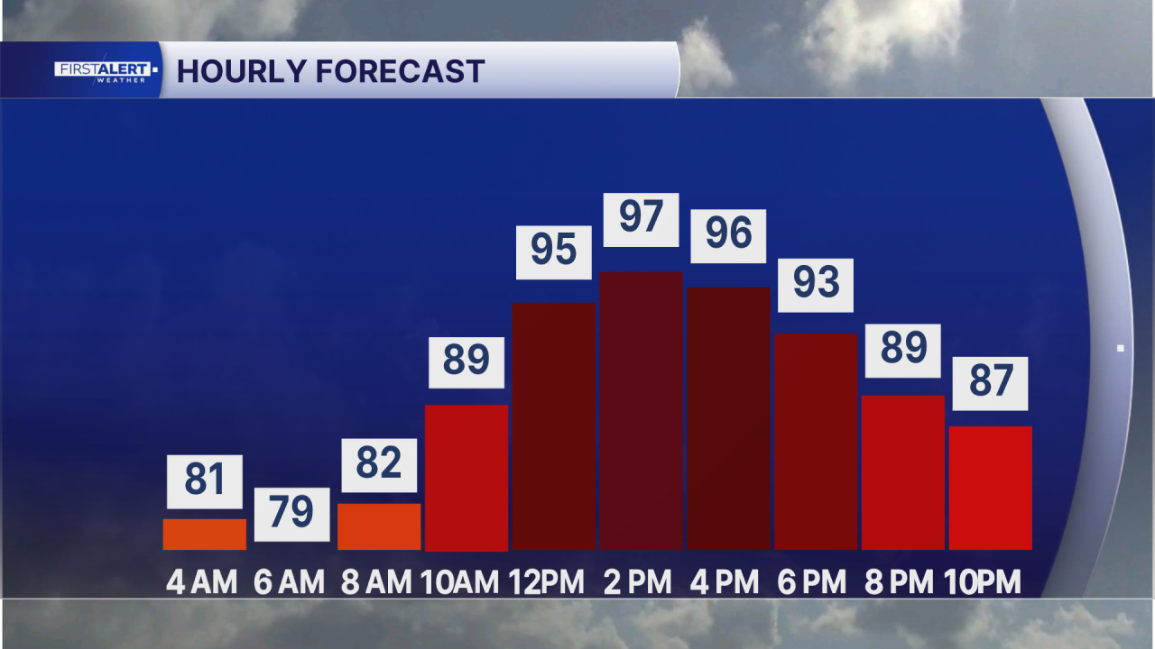 Hourly forecast Aug. 17, 2026