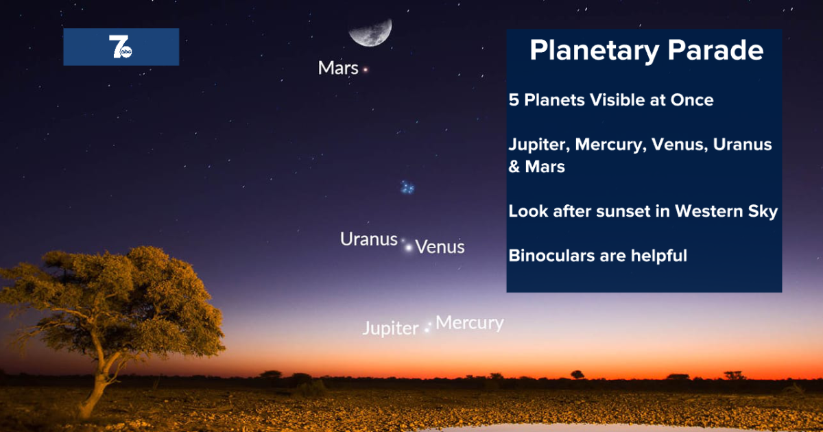 A alignment will be visible in the night sky on Tuesday