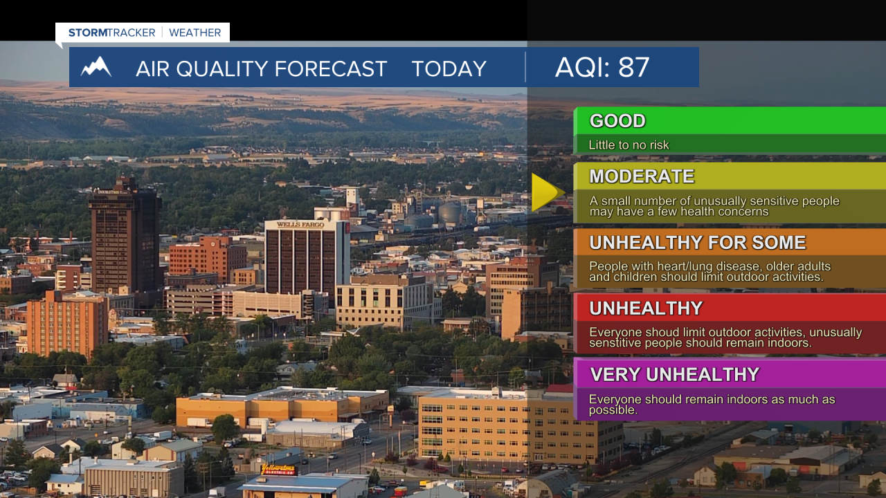 Air Quality Forecast Miller.png