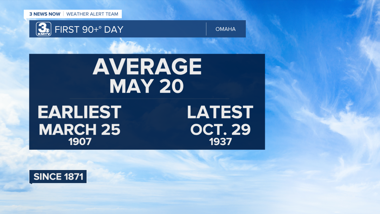 First Temperature Average V2.png