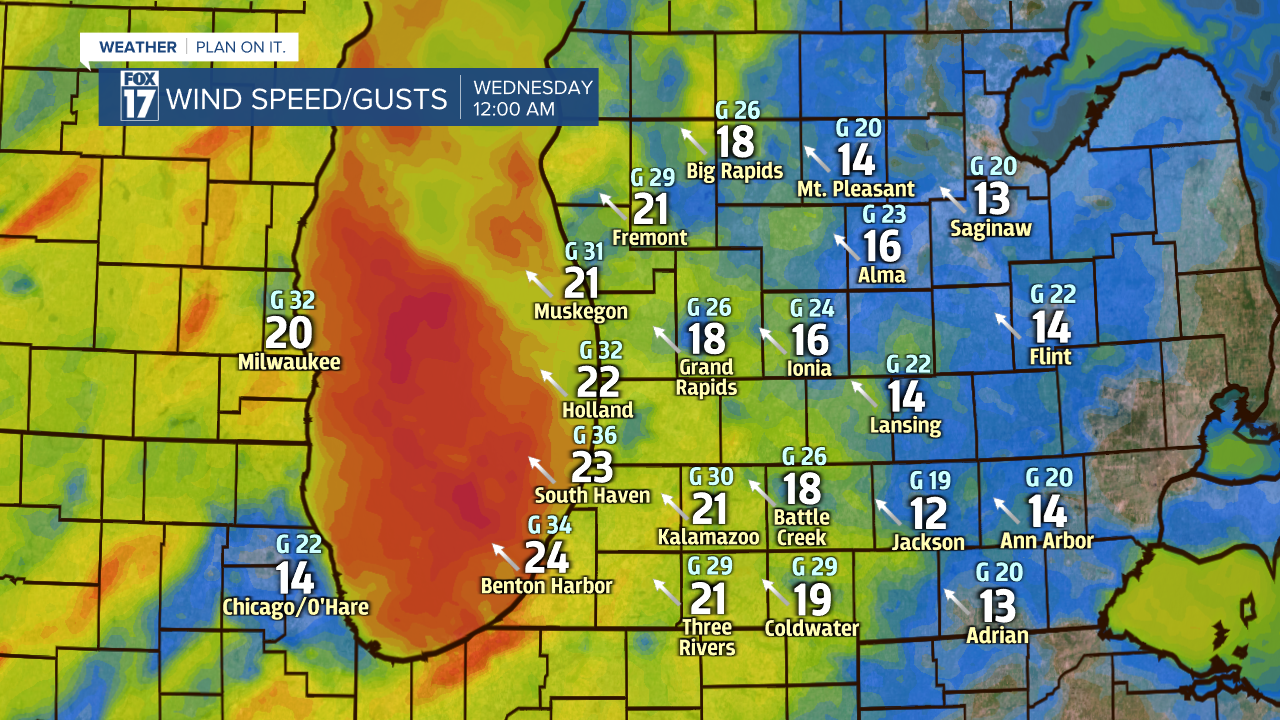 DMA RPM Wind Speed Gust Direction.png