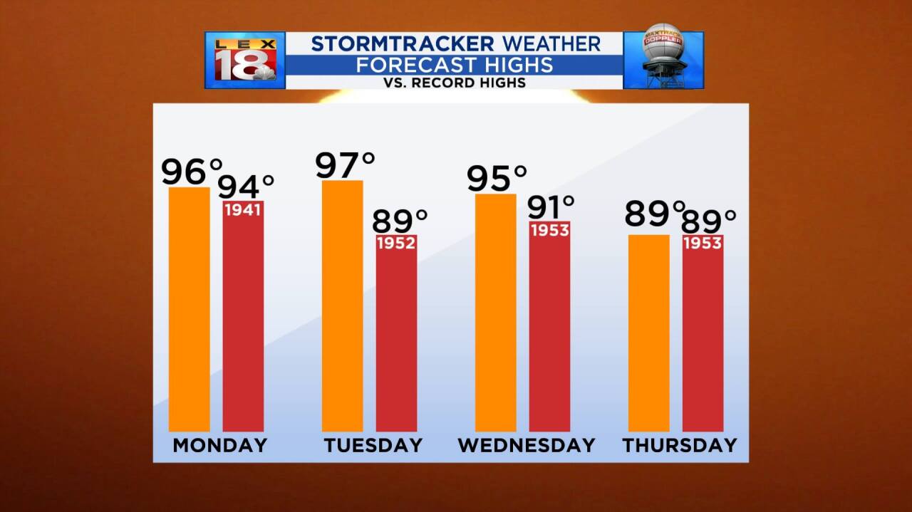 ForecastvsRecord_092919.jpg