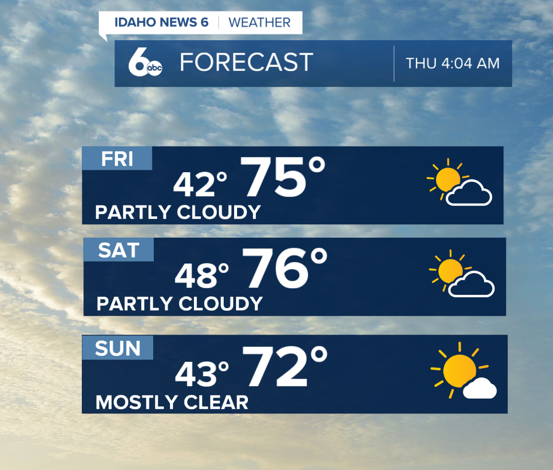 Weekend Forecast