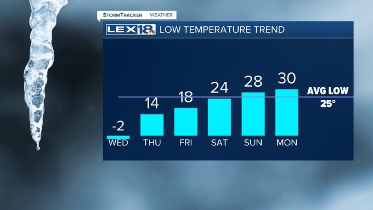 Low temperatures