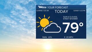 Today's forecast Dec. 23, 2025