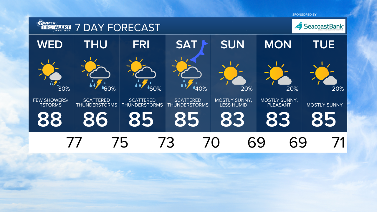 7-day Oct. 8, 2025