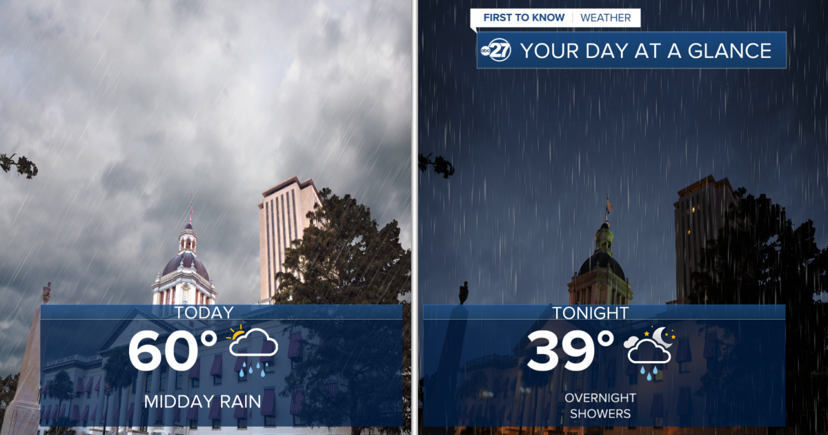 First To Know Weather - Showers Through Today