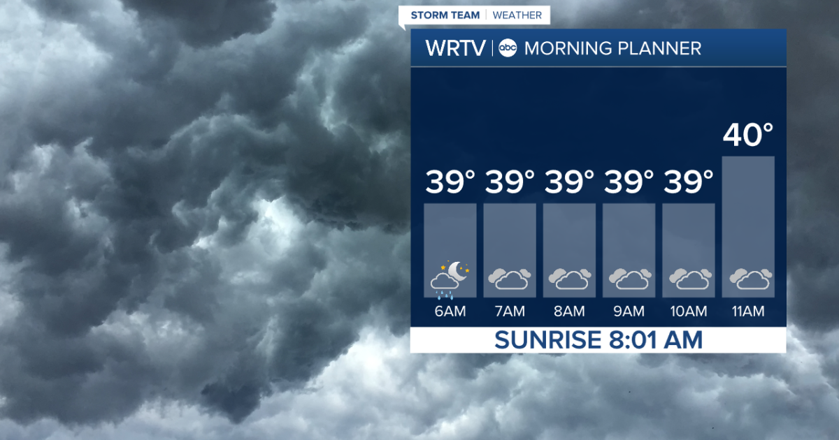 Clouds return Tuesday night; mixed precipitation Wednesday morning