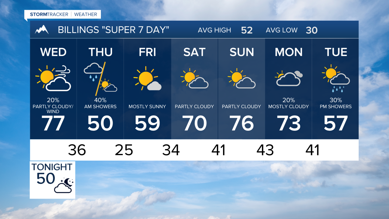 Billings Forecast Tuesday evening Mar 24, 2026