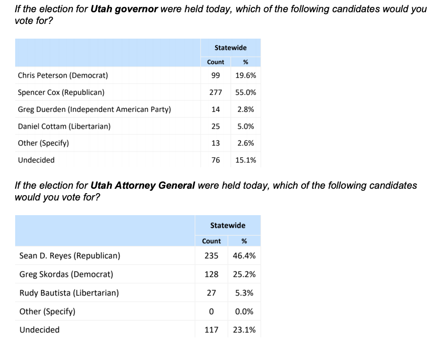 poll3