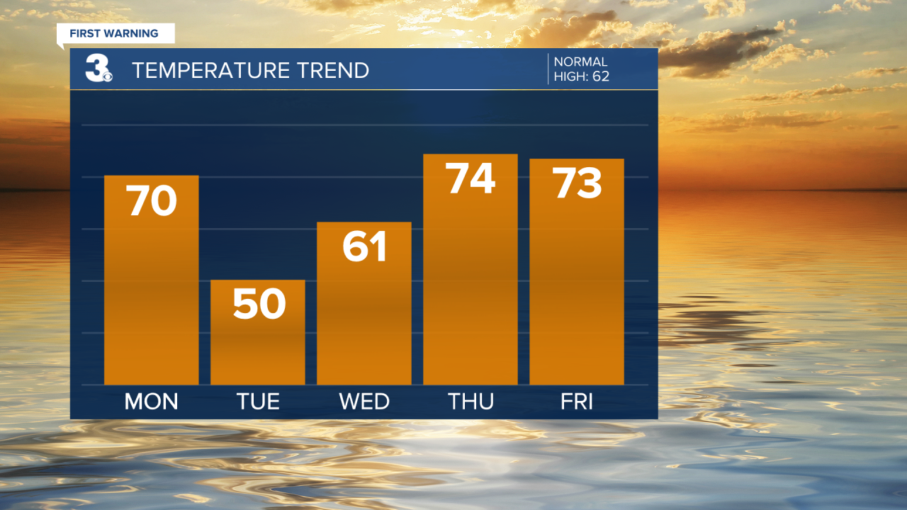 Temperature Bar Graph (32).png