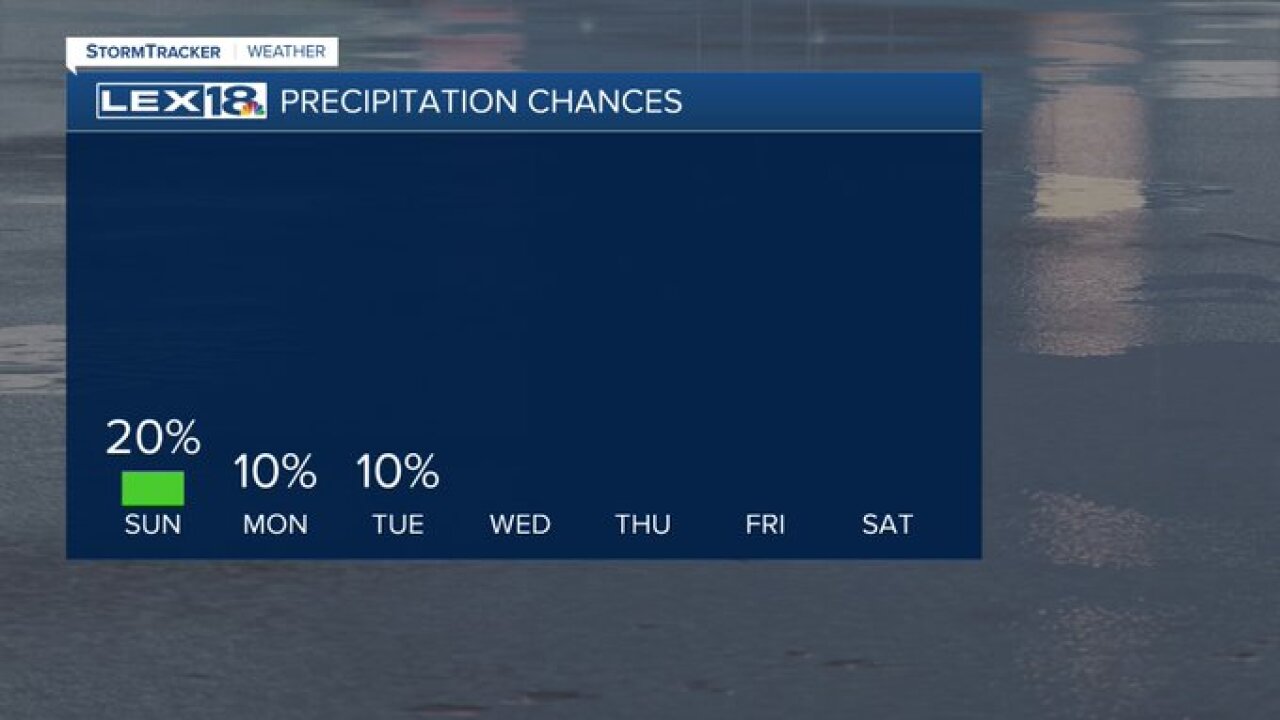 Rain chances