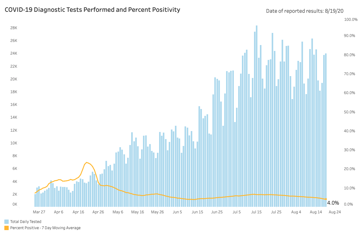 Aug 21 Percent Positivity