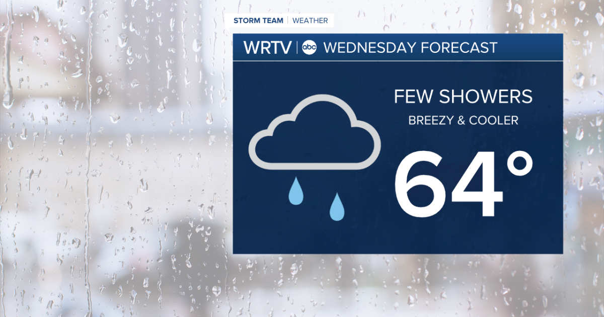 Scattered showers lingering through Wednesday and Thursday