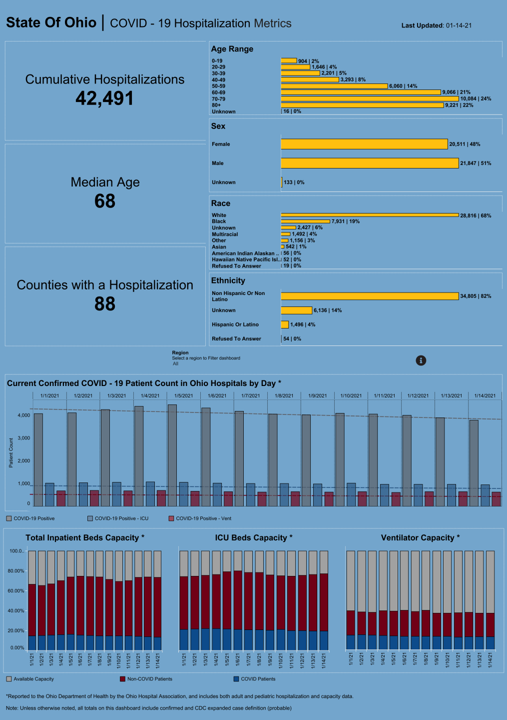 Dashboard_ Hospitalization Overview (16).png