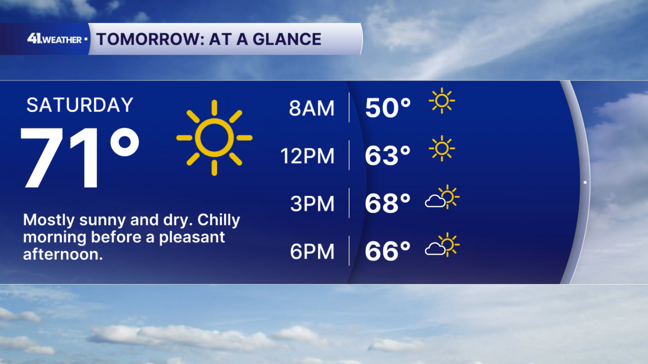 Saturday Forecast