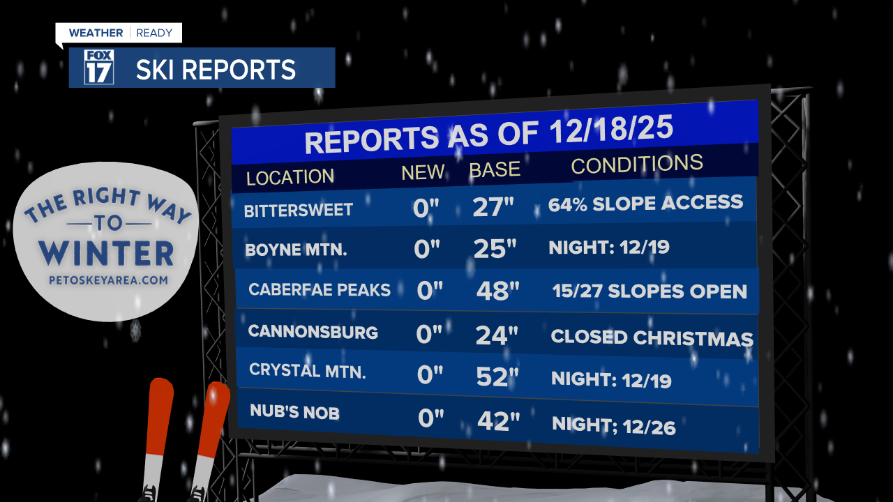 12.18.25SKI REPORTS 1.png