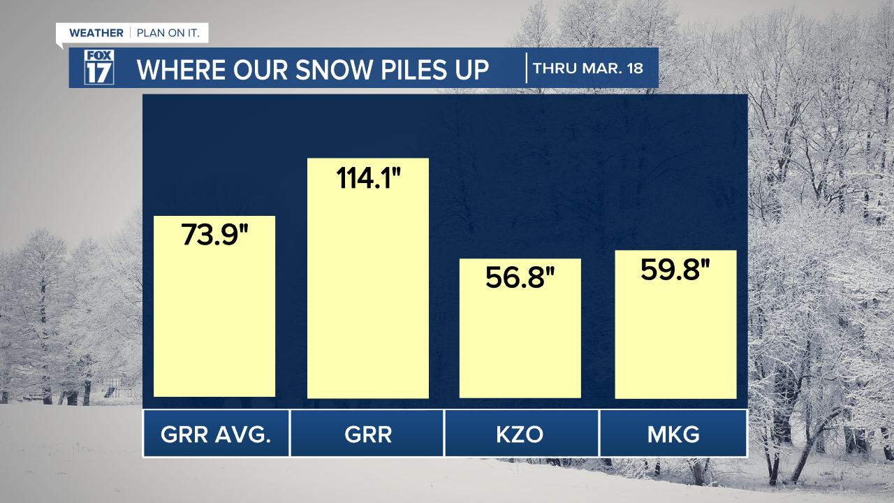 2022-2023 SNOWFALL.png