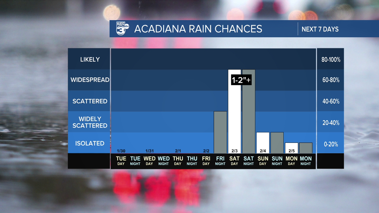 7 Day Rain Graph-1620236664105.png