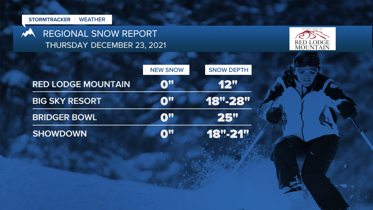 Snow report 12/23/2021