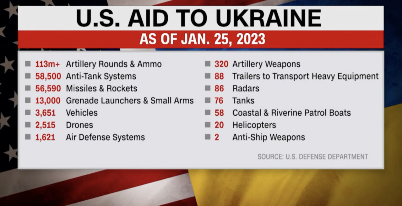 us aid to ukraine gfx