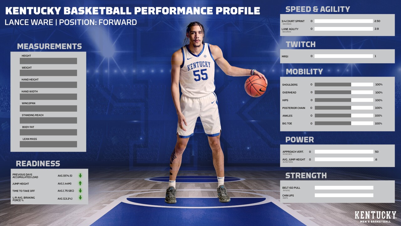 Lance Ware Brady Welsh behind the scenes performance profile