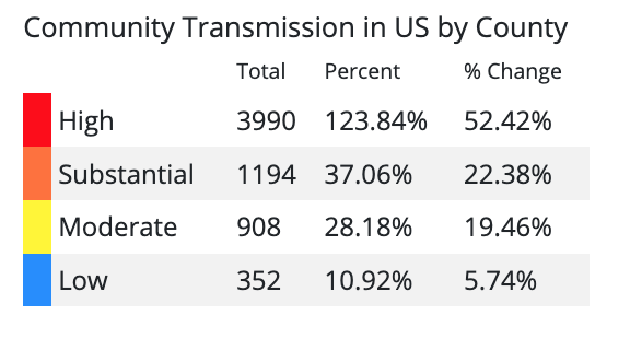COVID-19 Community Transmission Levels calculated on Jan. 26, 2023.