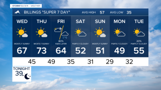 Billings Forecast Tuesday Evening Oct 20, 2026
