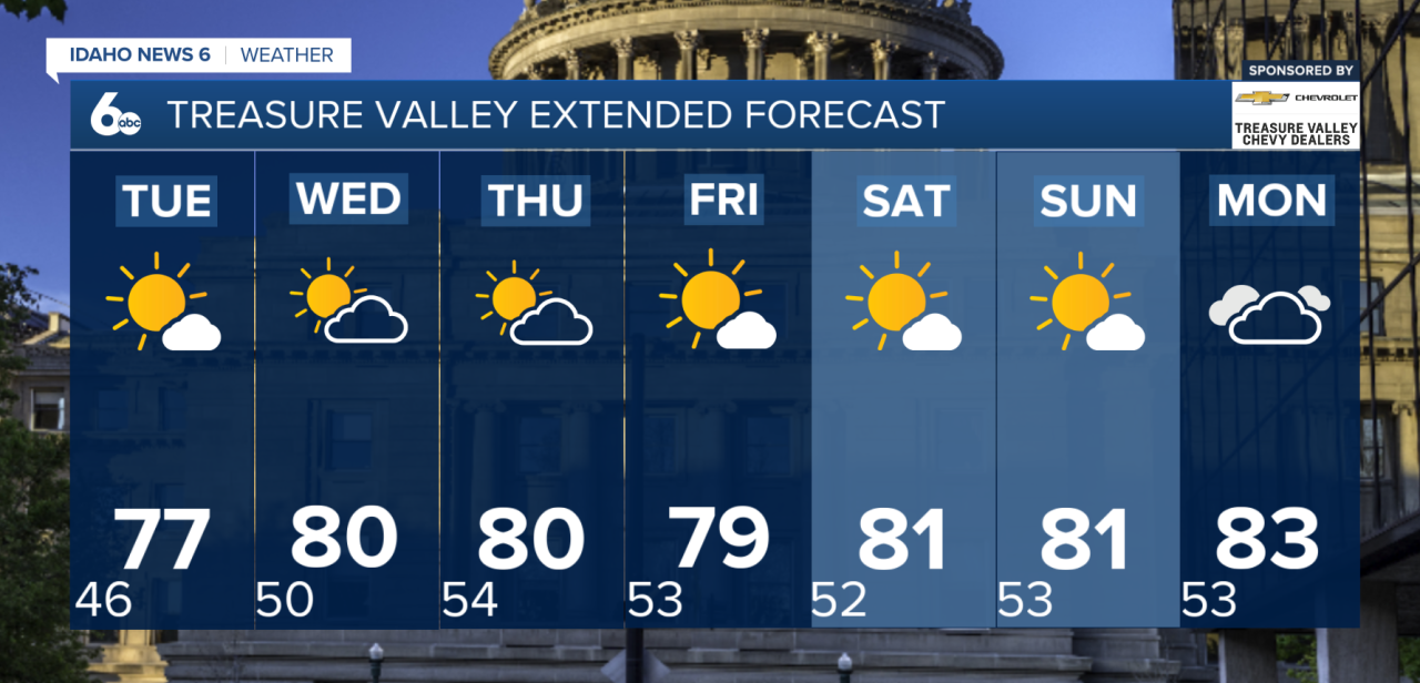 Treasure Valley Extended Forecast