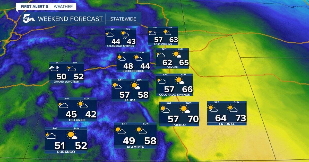 Warm and breezy weather continues this weekend but a pattern change is ahead
