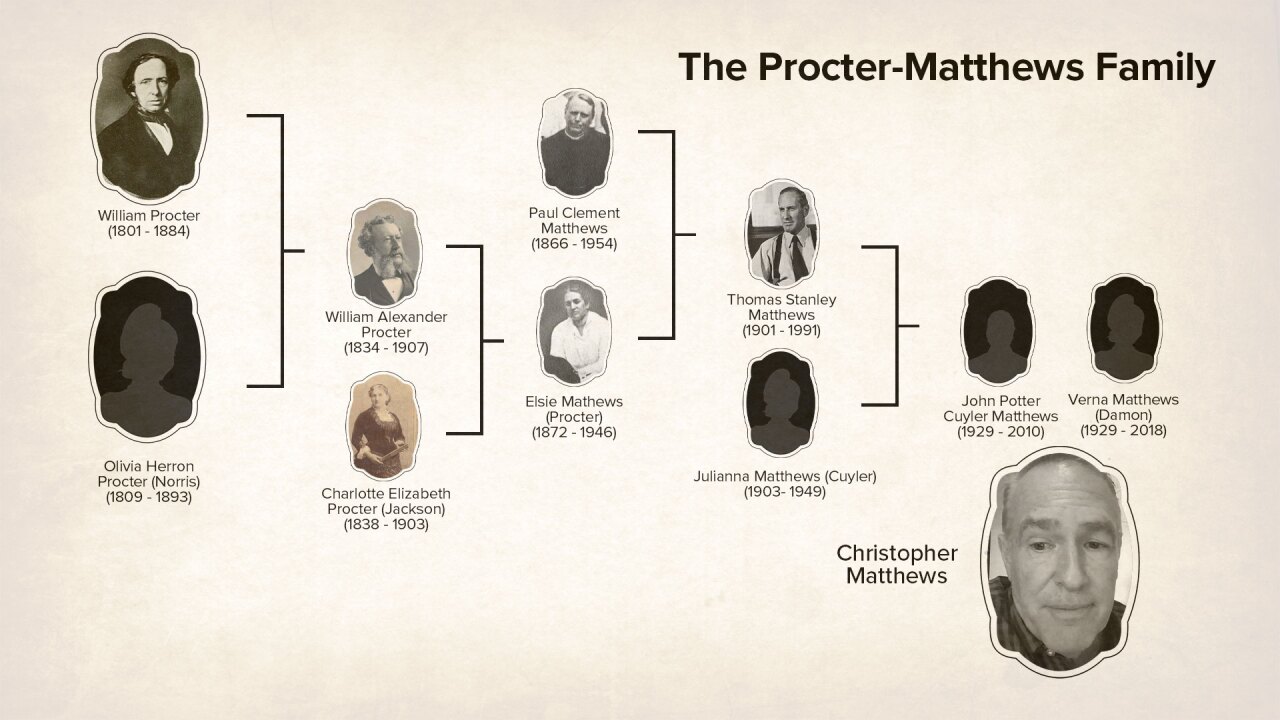 The Procter-Mattews Family Tree