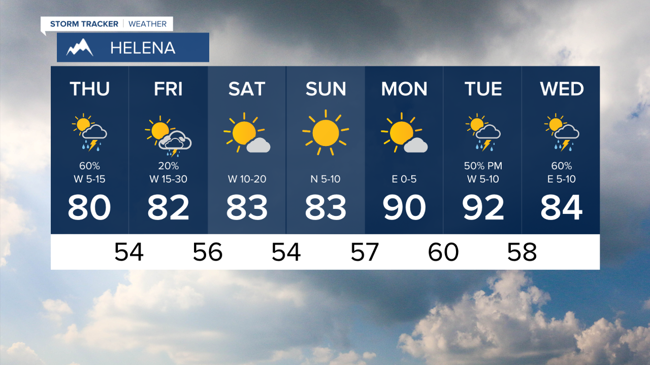 HLN7Day.png