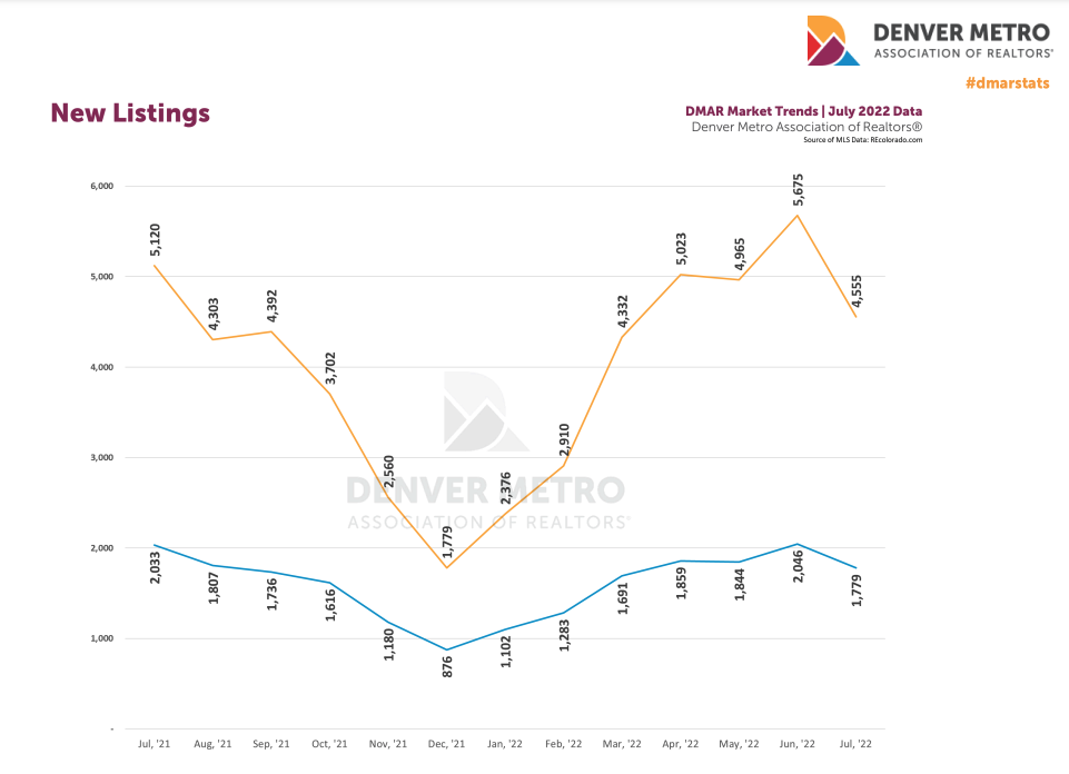 dmar new listings_july 2022.png