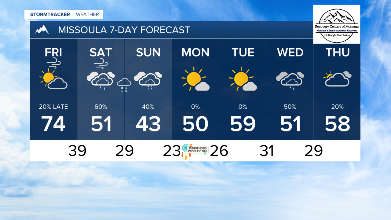 PM MISSOULA 7DAY.png