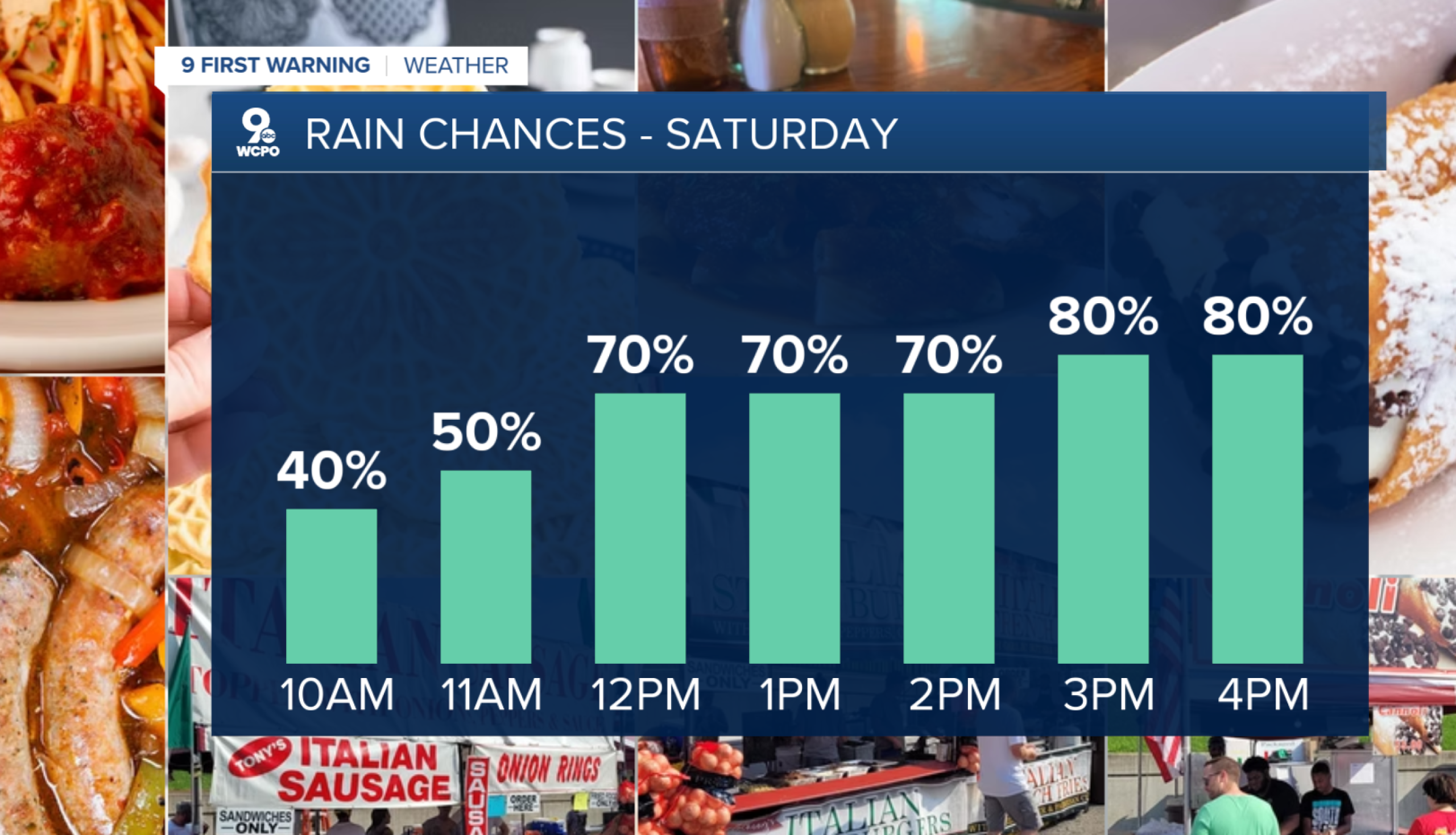 More off and on wet weather this weekend