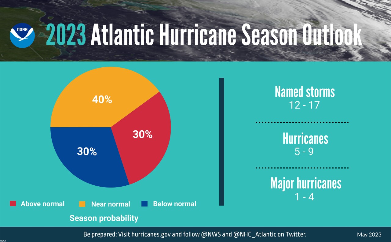 May 2023 NOAA Atlantic Hurricane Season forecast