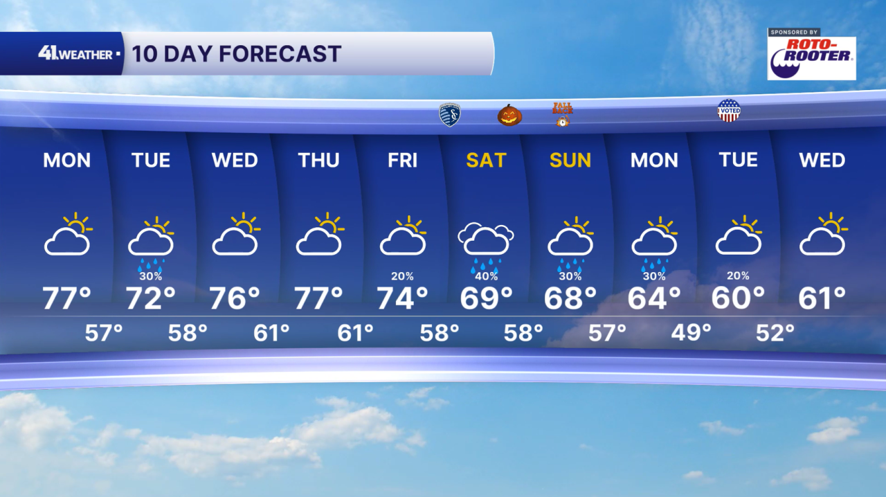 10 Day Forecast