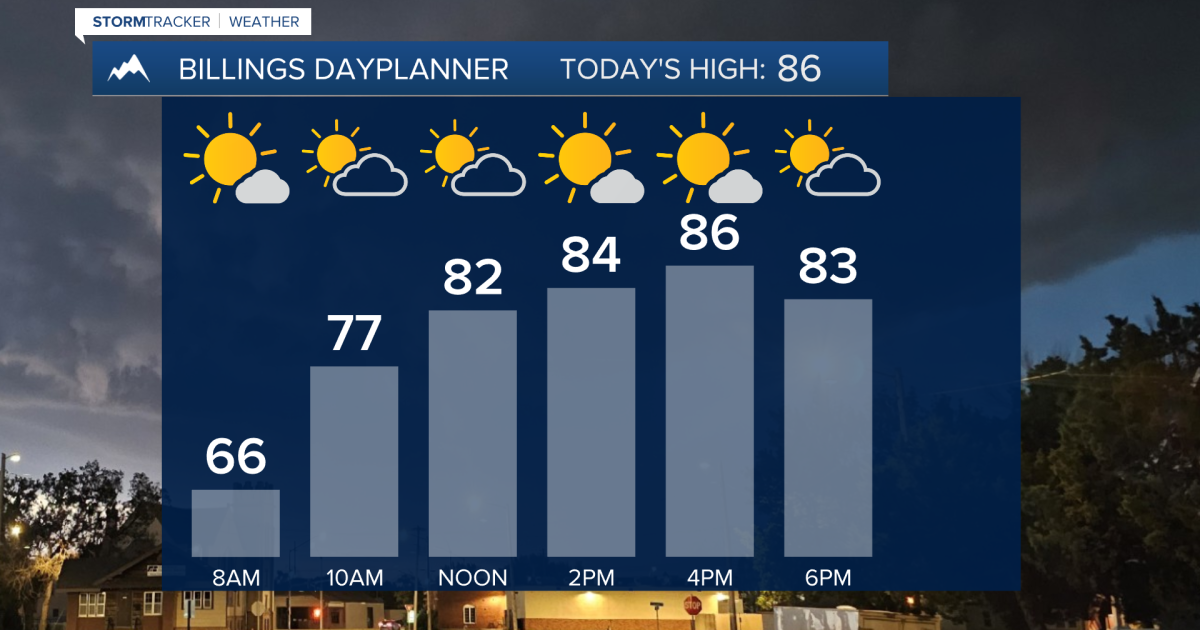Q2 Billings Area Weather: A mostly dry and near-seasonal start to the week