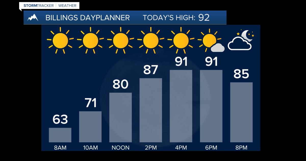 Q2 Billings Area Weather: A warmer and mainly dry Tuesday