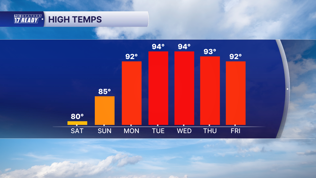 7 DAY HIGHS.png