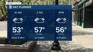 Temperatures cool into the mid to upper 50's this afternoon with lots of cloud cover and potential tame showers