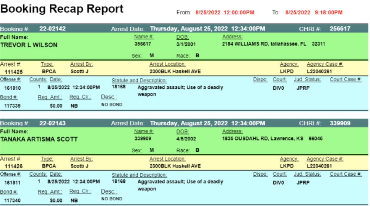 KU players booking report