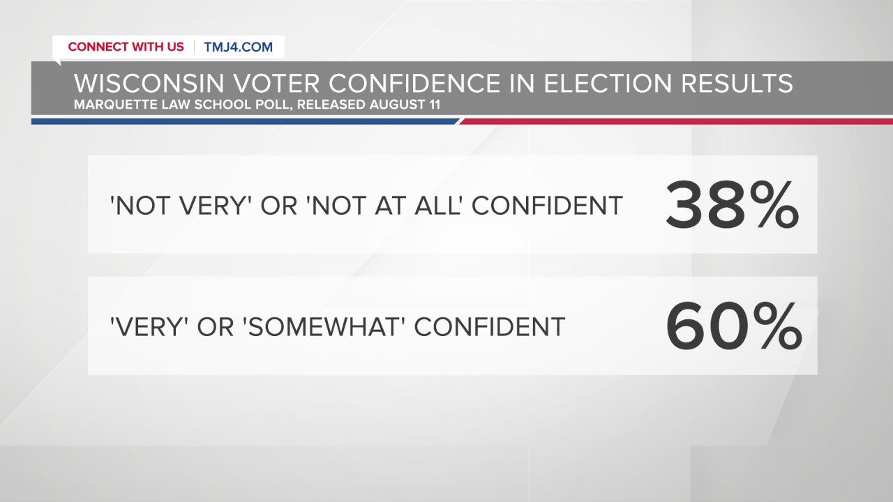 JORDAN 360 Election Investigations Poll FS 4.png