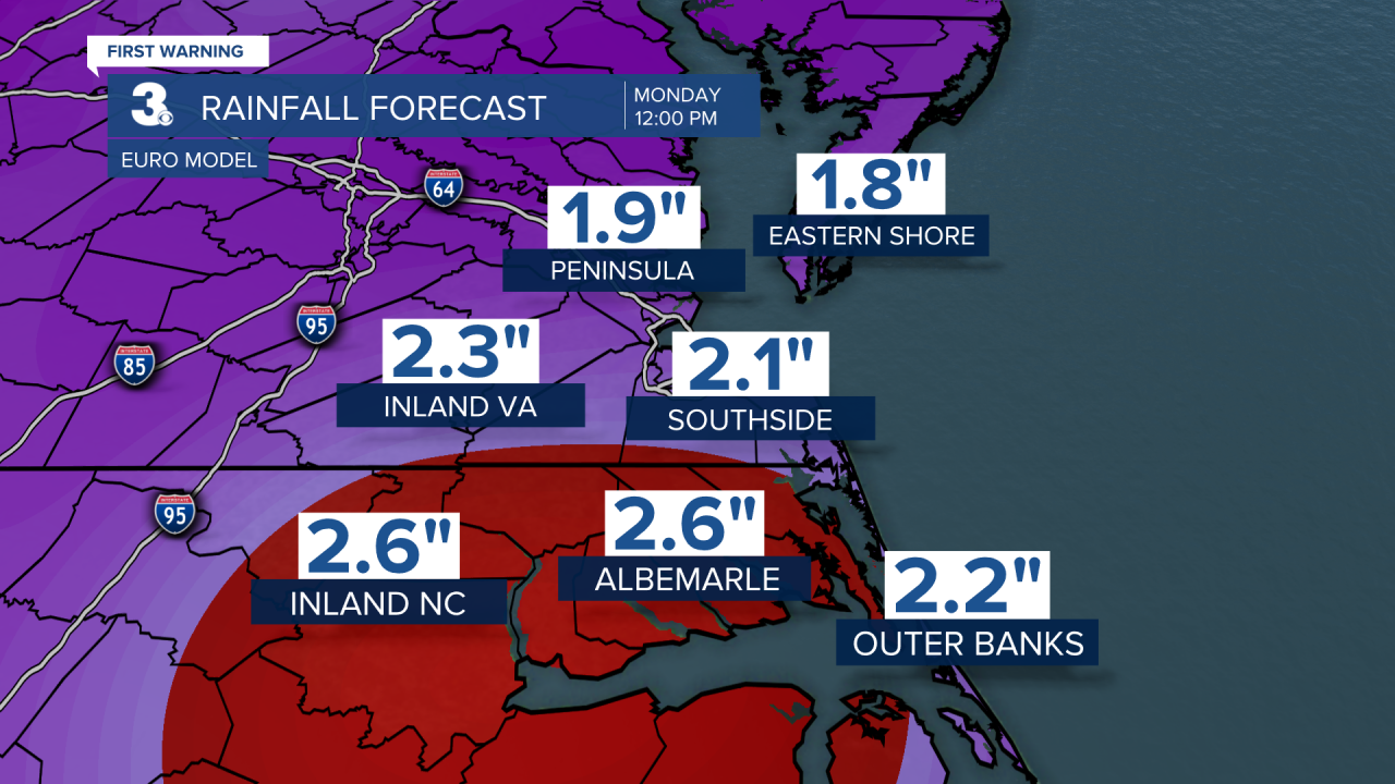 ADI Rainfall Forecast EURO.png