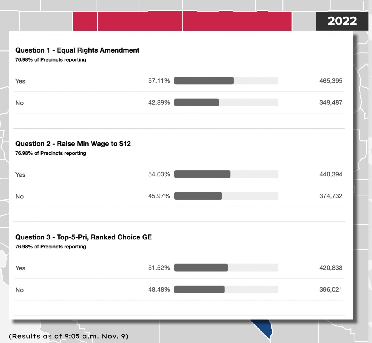 Ballot question results