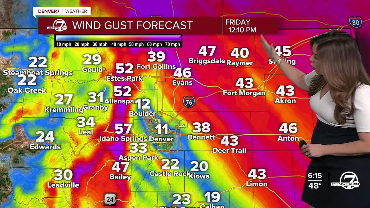 Front Range Wind Gust Forecast for Friday