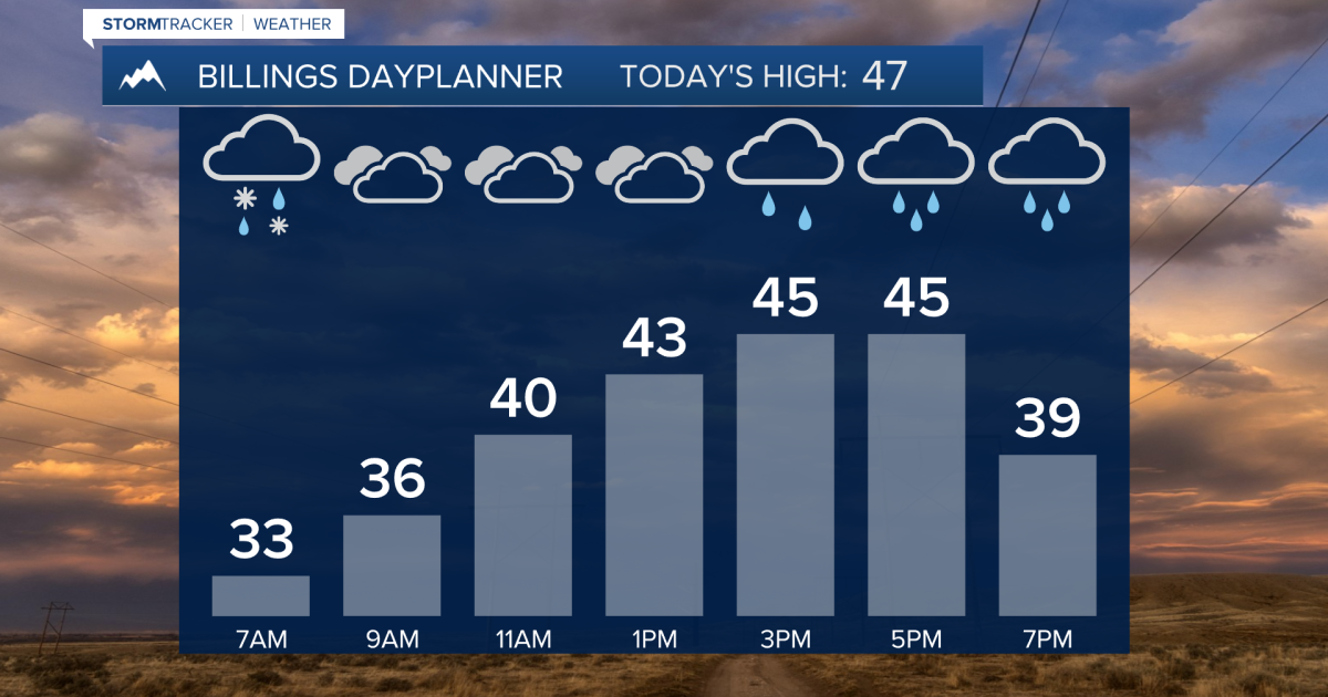 Q2 Billings Area Weather: Unsettled weather through Friday morning