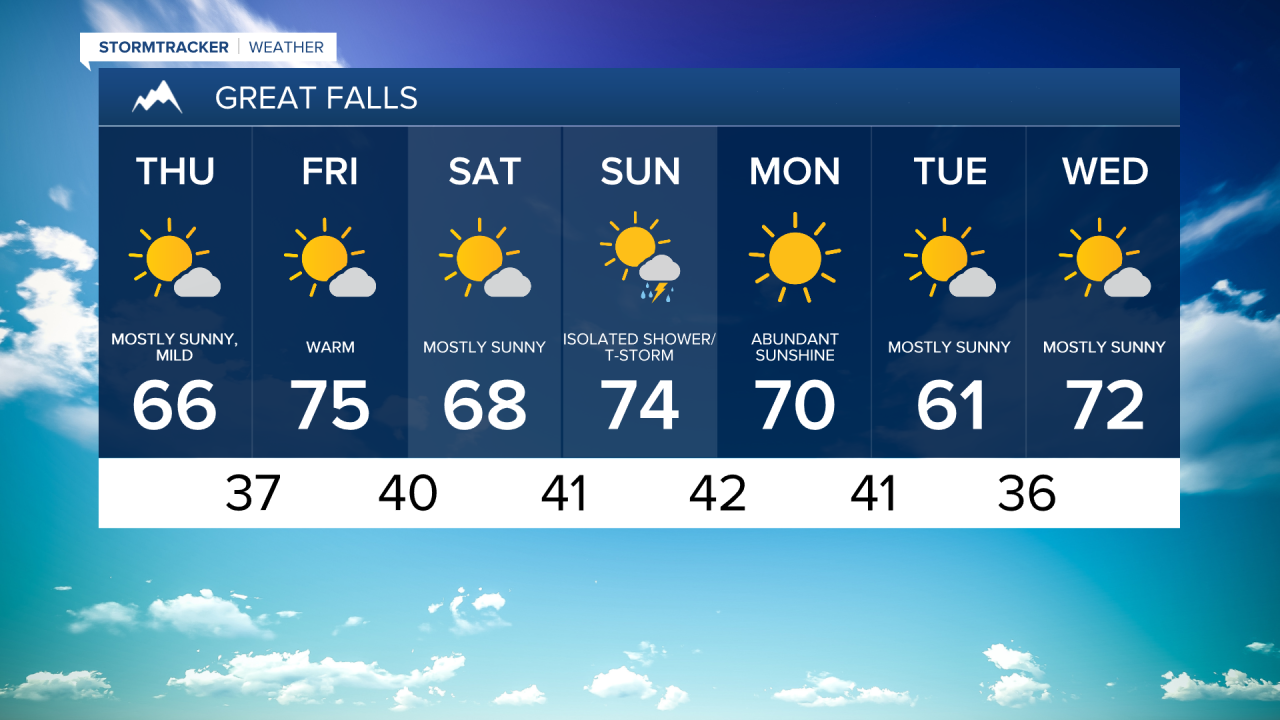 Great Falls 7-day