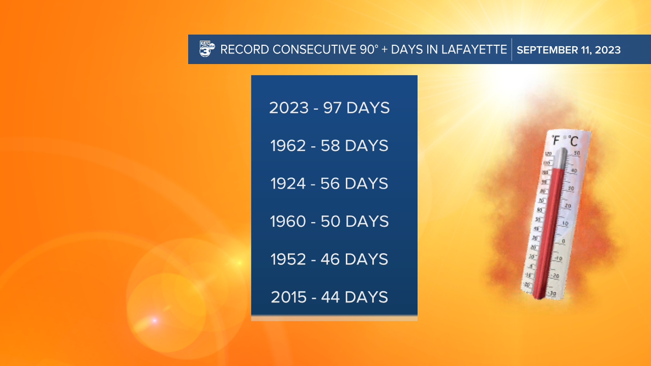 Hot Summer to date2.png